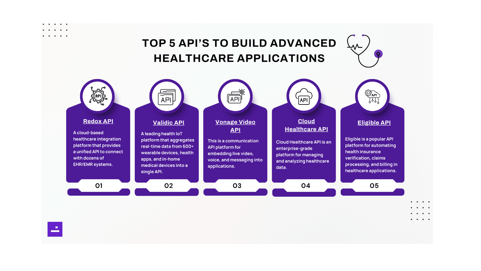 Healthcare API