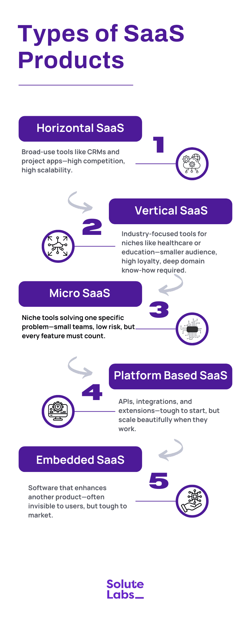 Types of SaaS Products