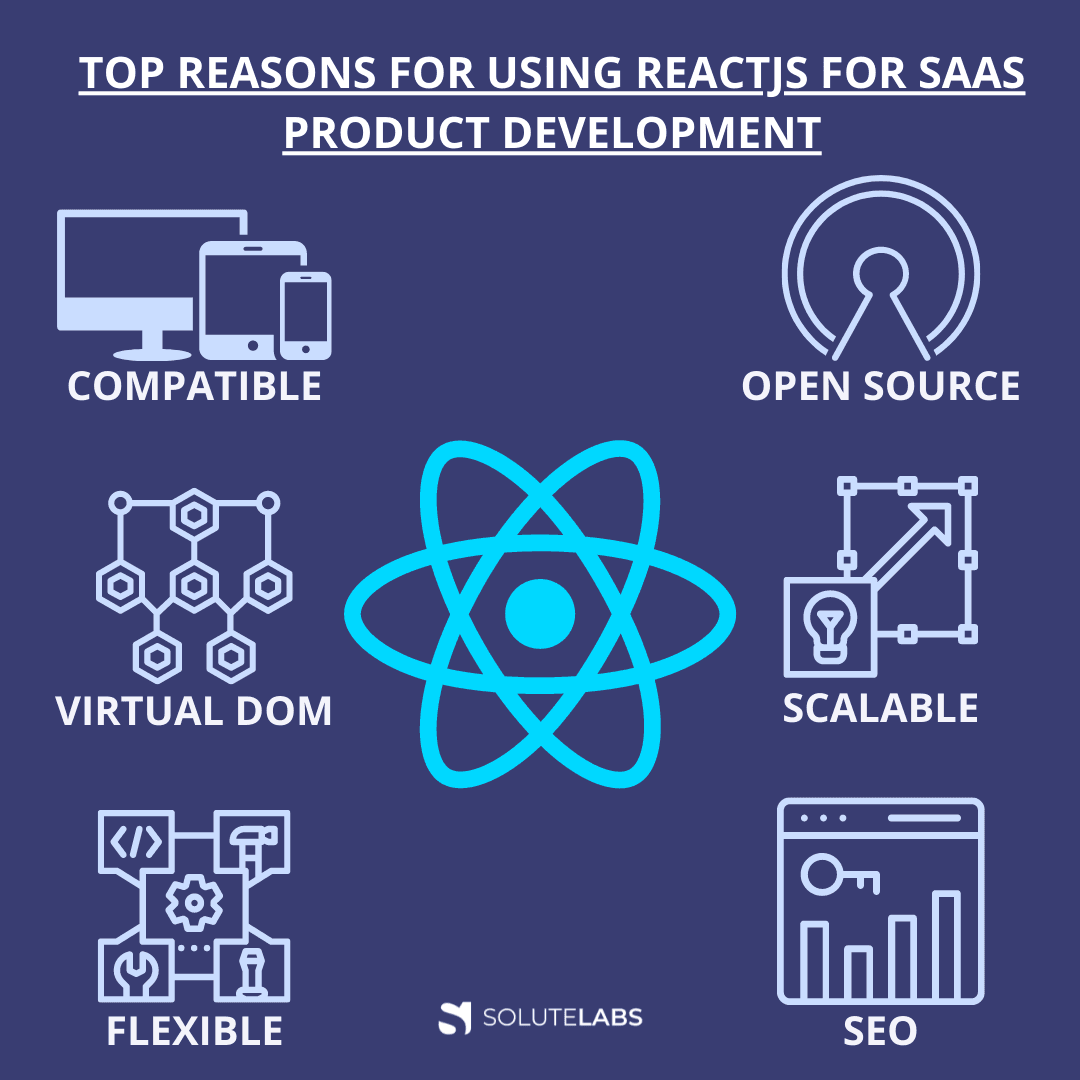 Top Reasons for Using ReactJS for SaaS Product Development