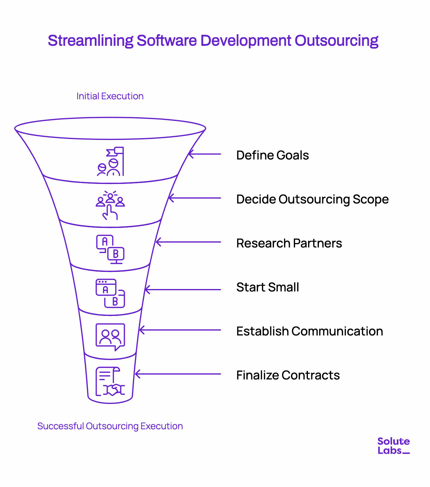 Steps of Outsourcing Software Development