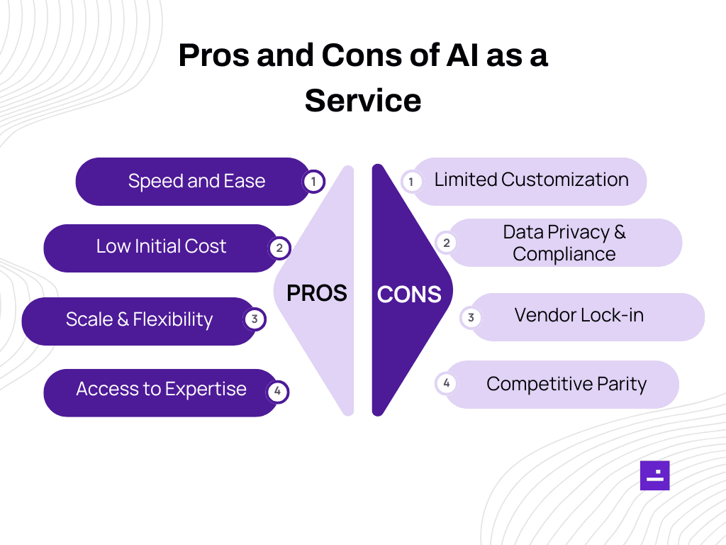 AI as a Service