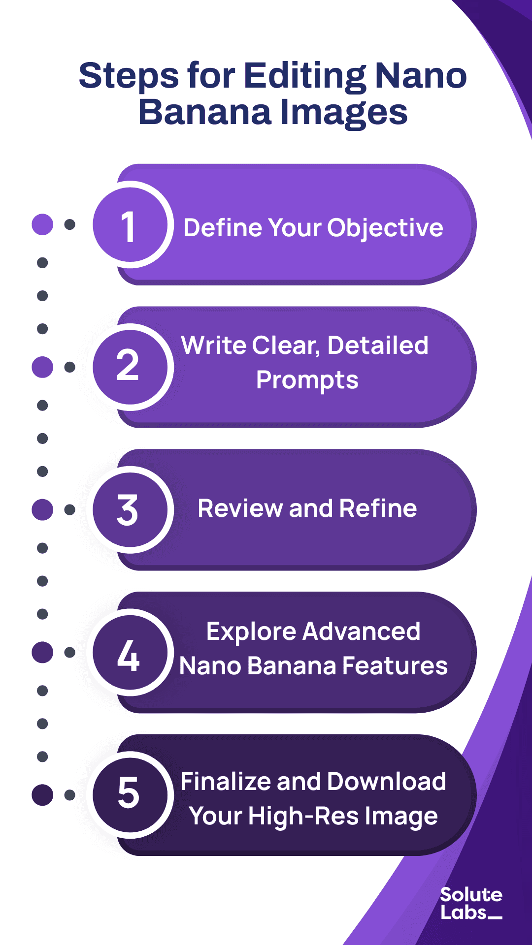 Steps for nano banana images
