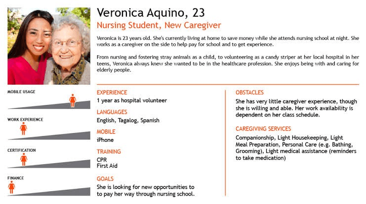 Identify User Persona