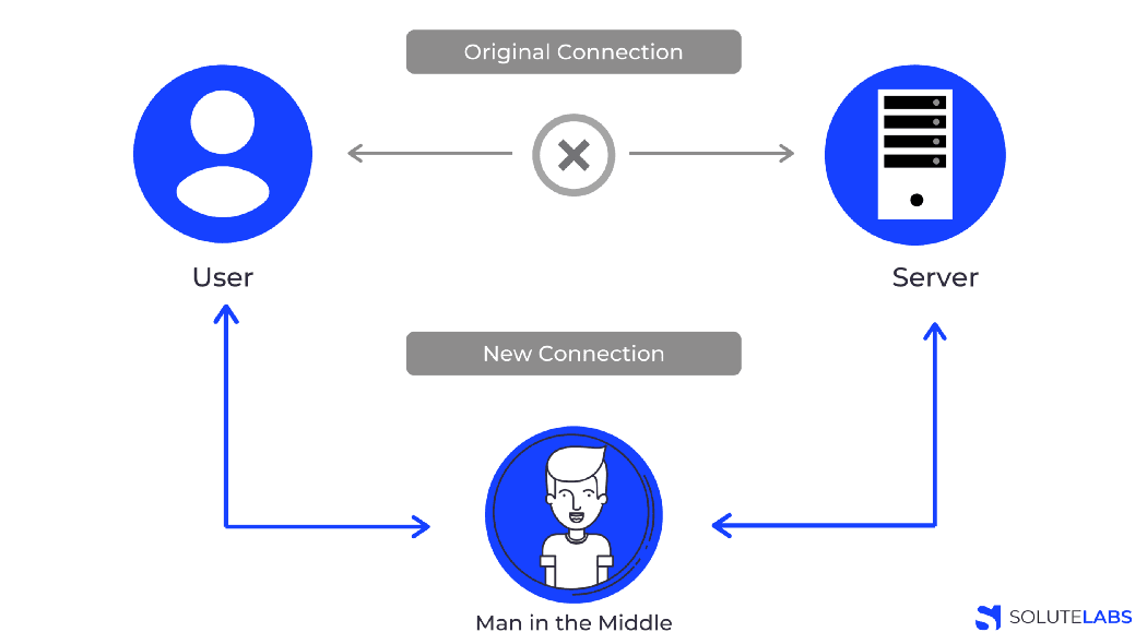 Transport Layer Security (TLS)