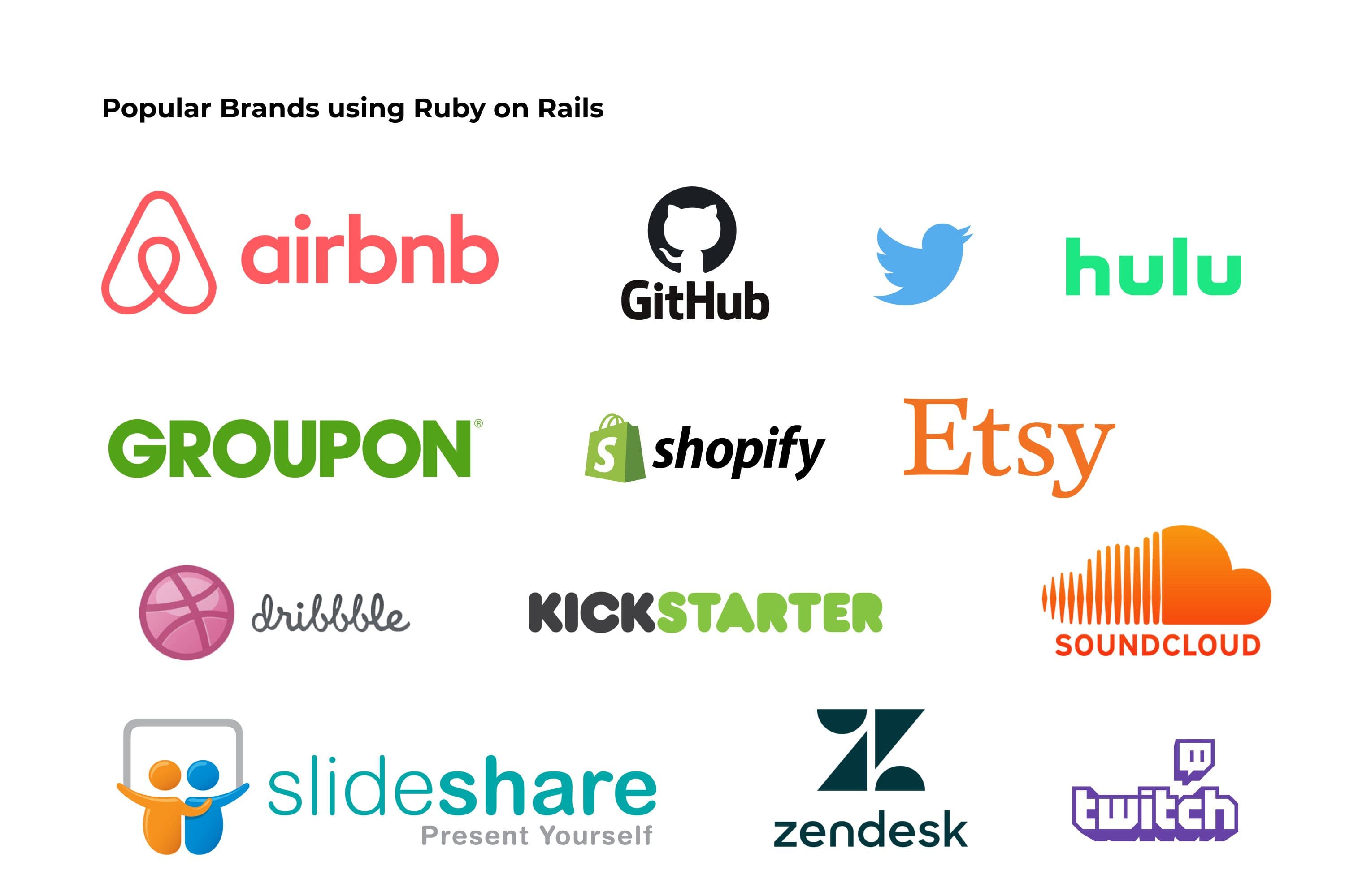 Brands using RoR