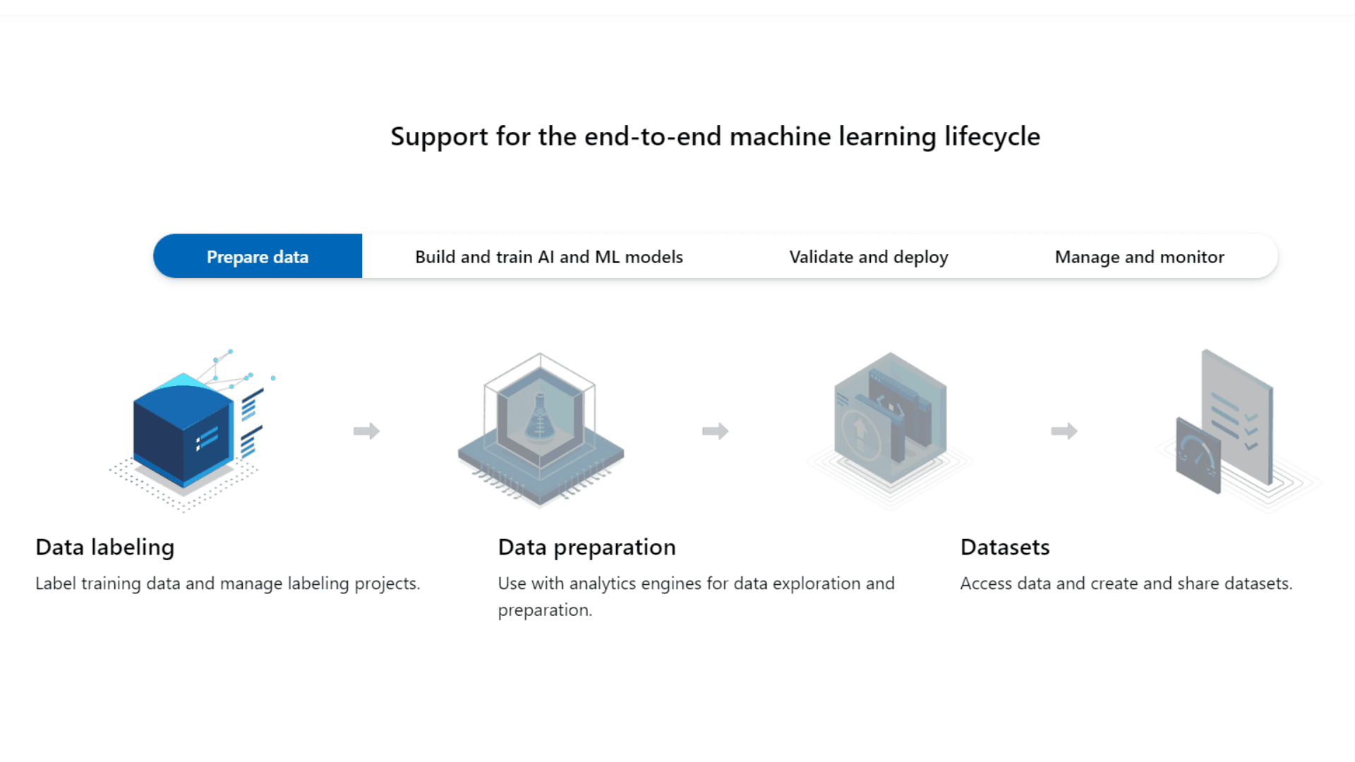 Azure Machine Learning