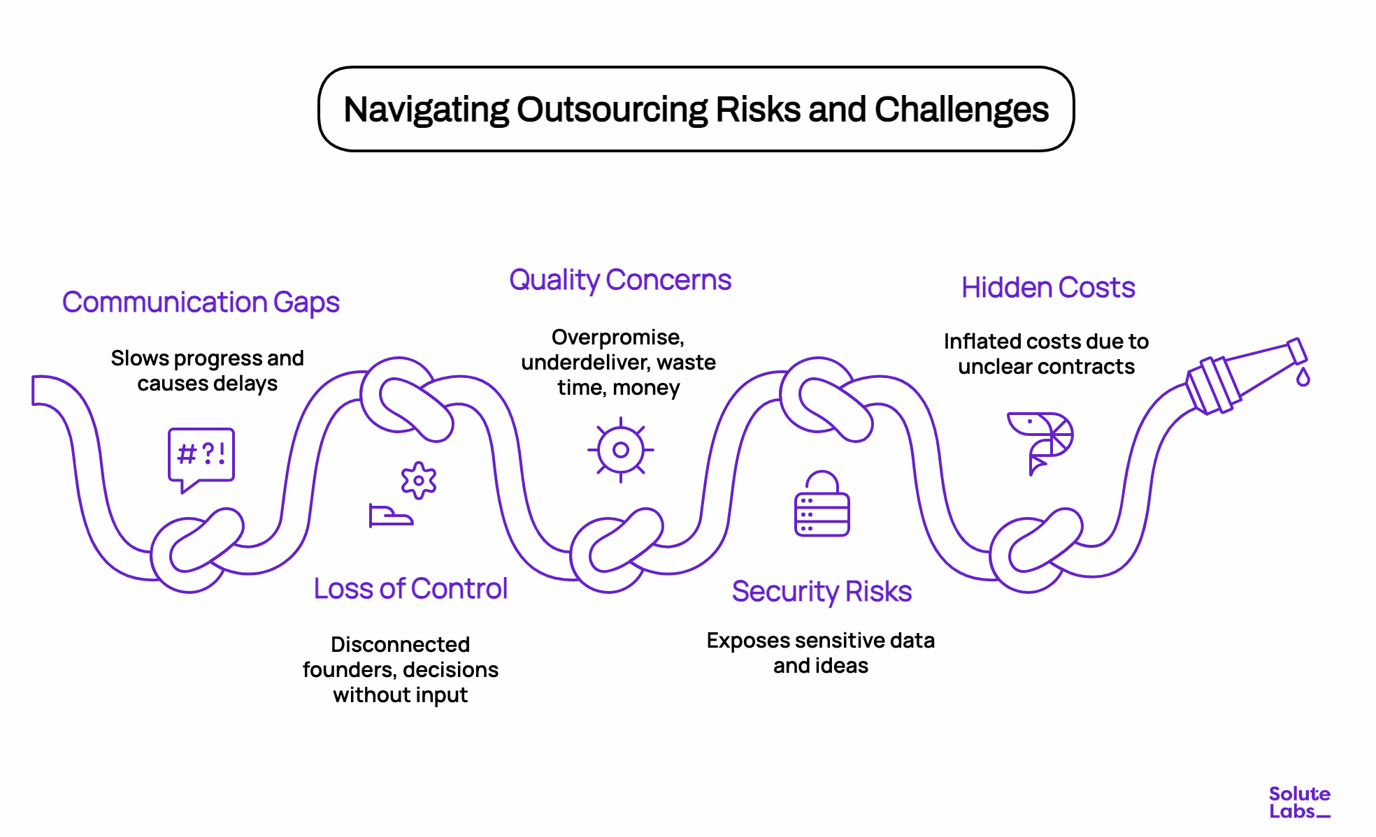 Risk and Challenges