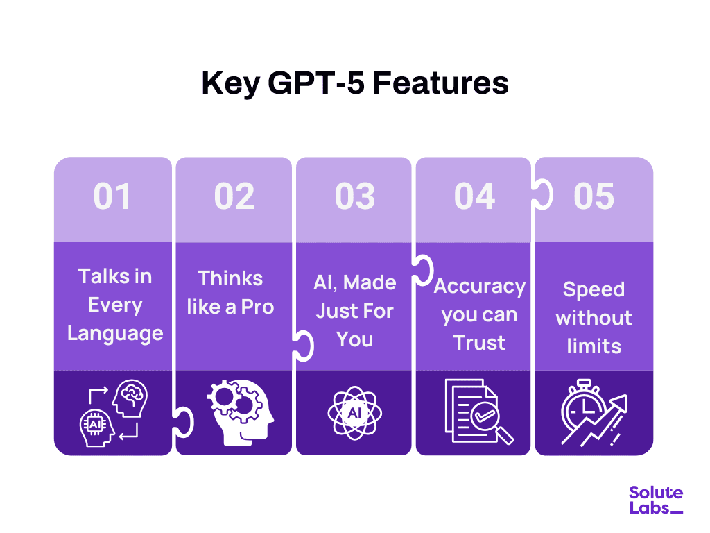 Key GPT-5 Features