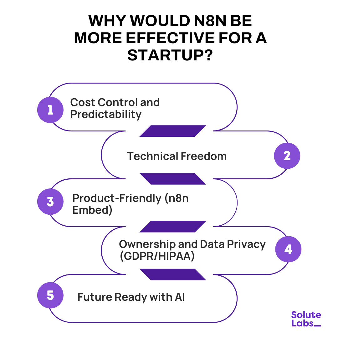 Why is n8n effective for a startup