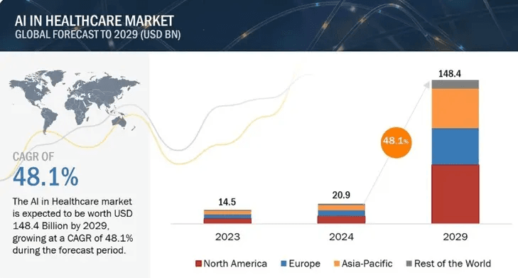 artificial-intelligence-healthcare-market