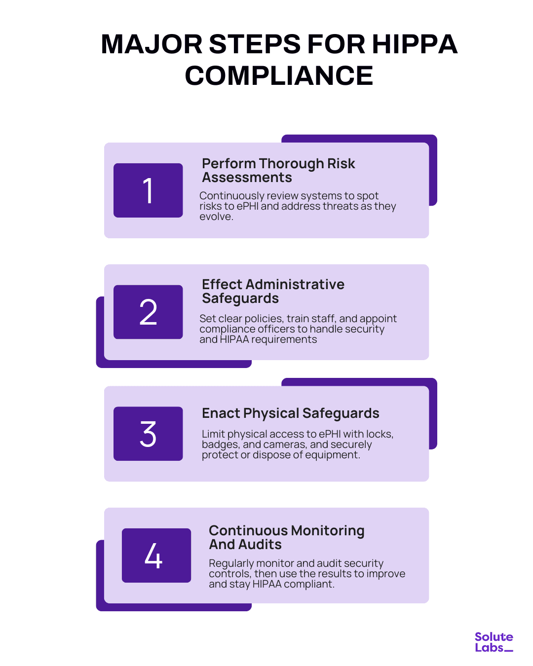 Steps for Hipaa Compliance