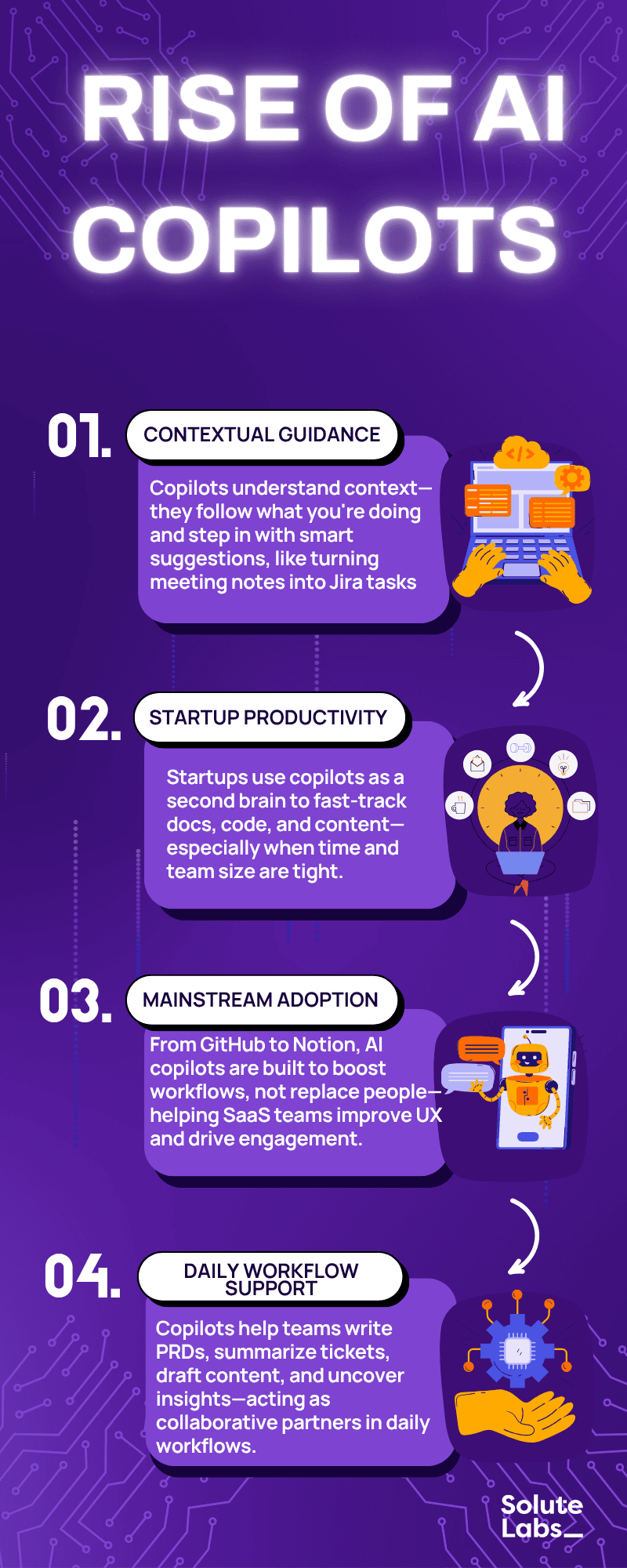 Rise of AI Copilots