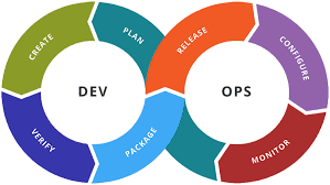 7 phases of Devops