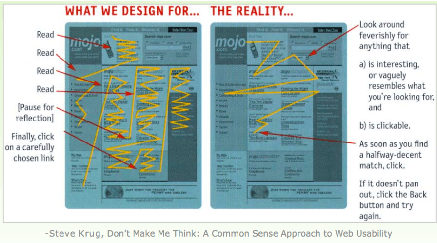 UX and UI Elements : Graphics