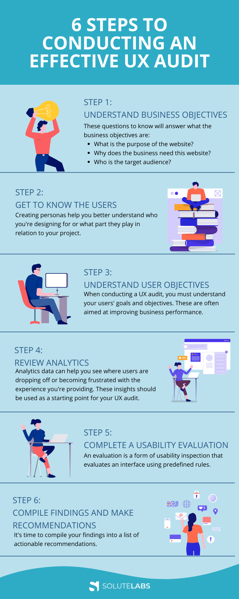 6 Steps to Conducting an Effective UX Audit