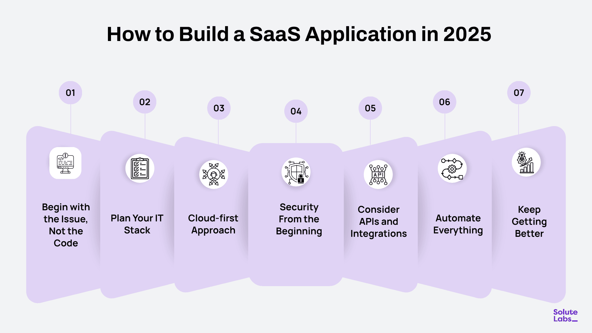 How to build a SaaS application