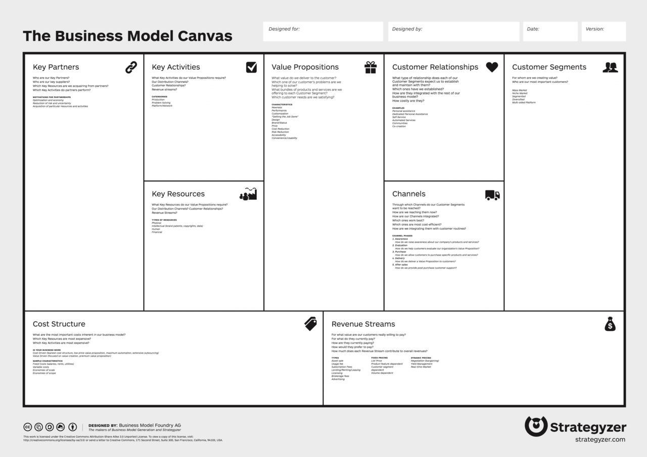 What is the Lean Canvas Model for preparing a business document?