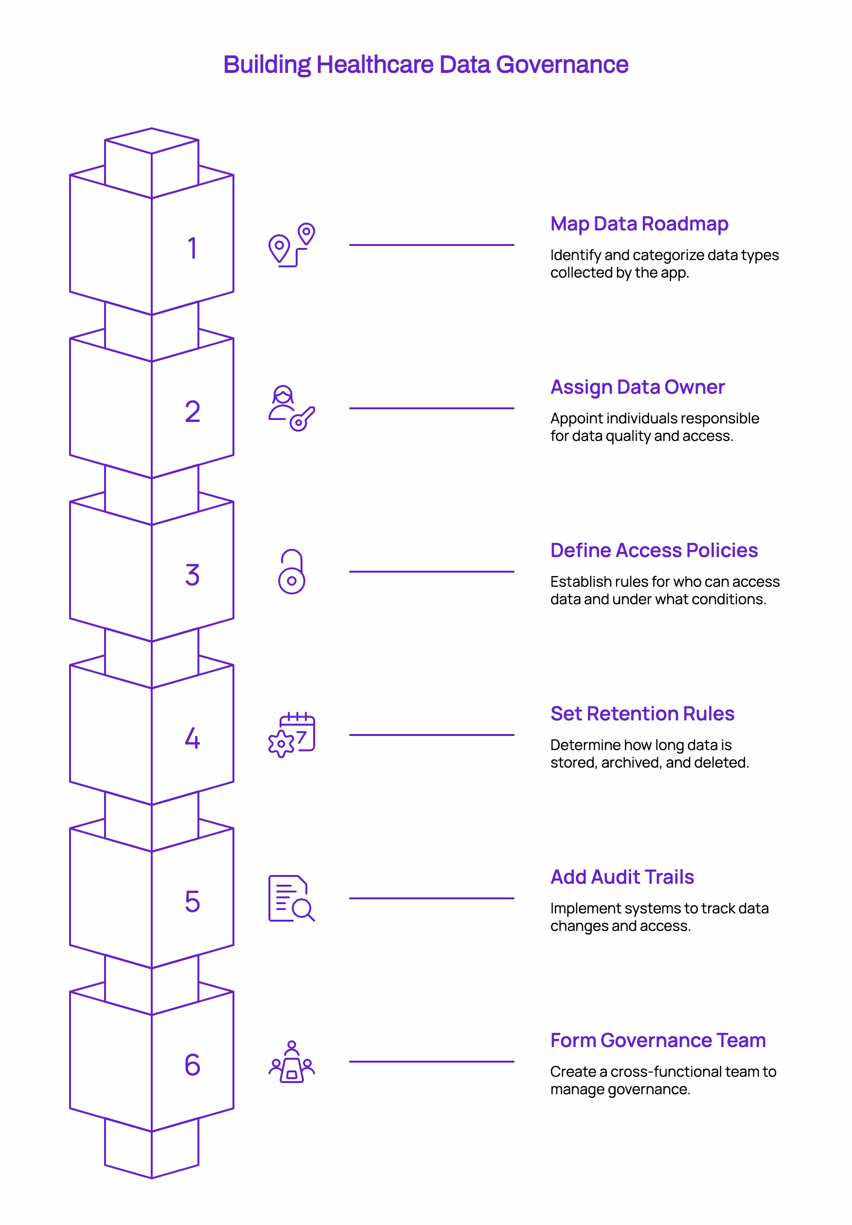 Build Healthcare Data Governance