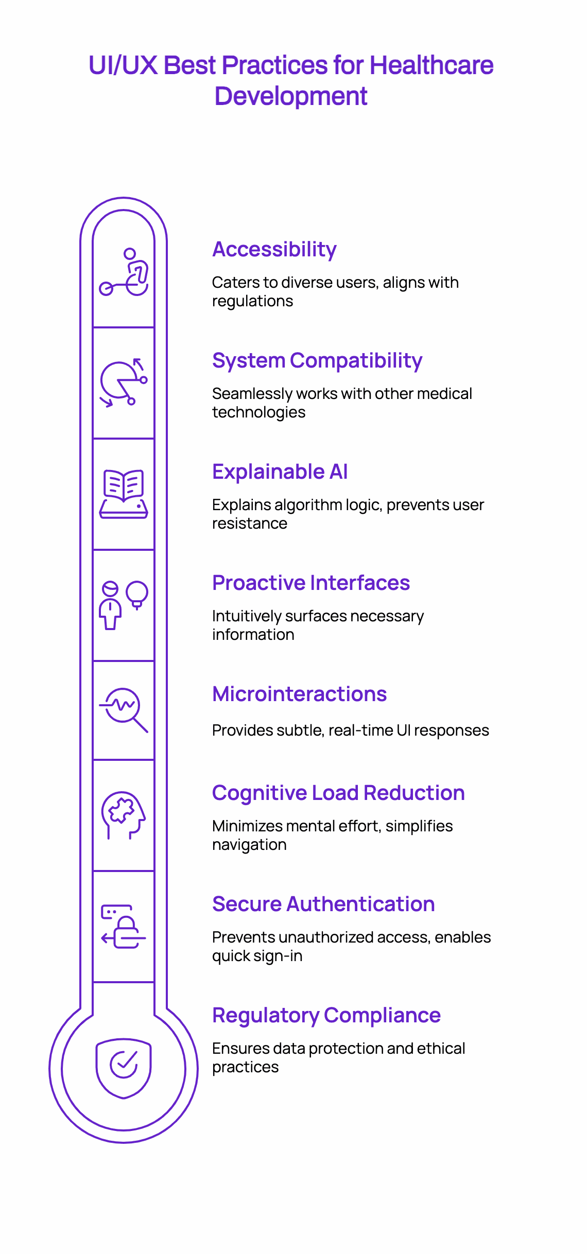 UI/UX Practices for Healthcare Development
