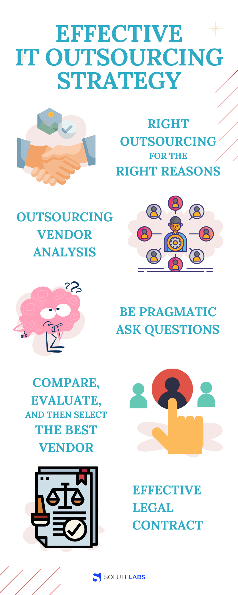 Effective IT Outsourcing Strategy