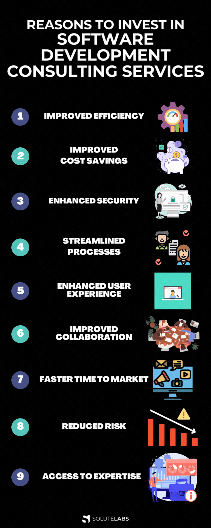 Why Should You Invest in Software Development Consulting Services?