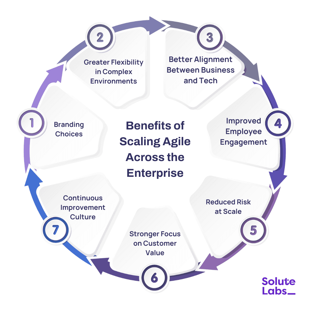 Benefits of Agile