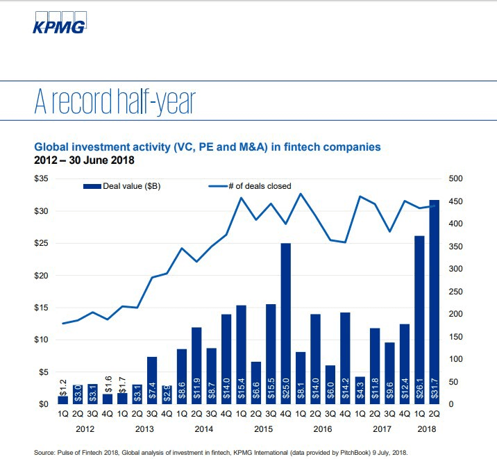 What does the Future Hold in context to the progress to FinTechs?