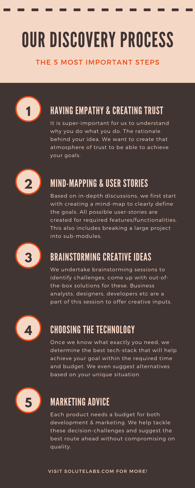 Our discovery meeting process