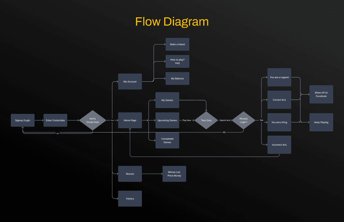 KOTC - Flow Diagram