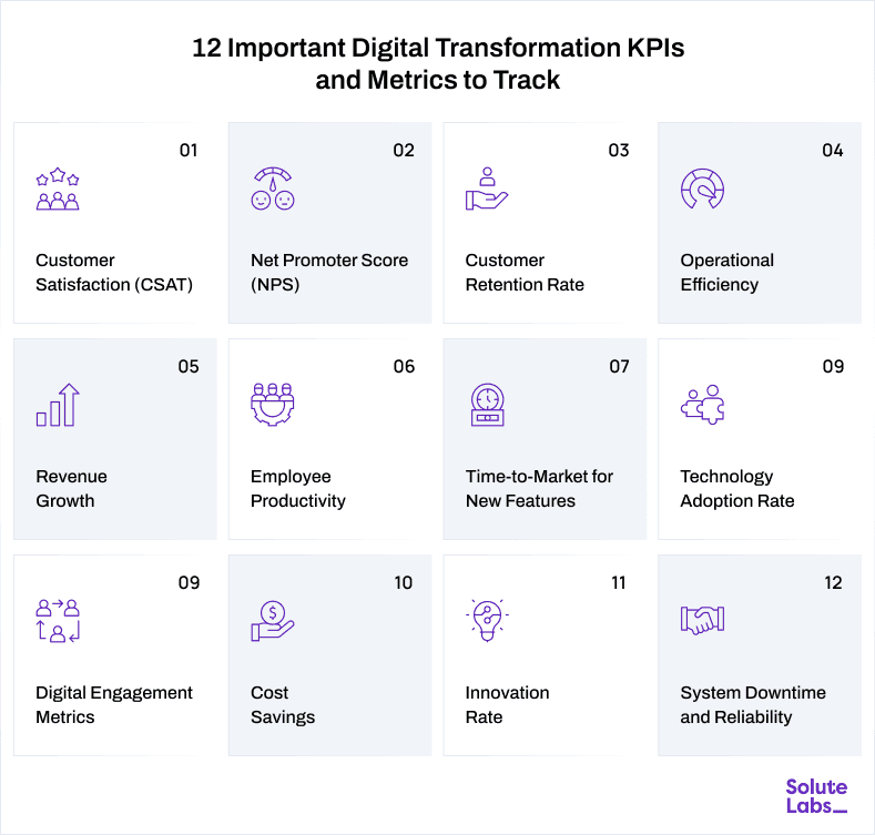 Digital Transformation KPI's and Metrics