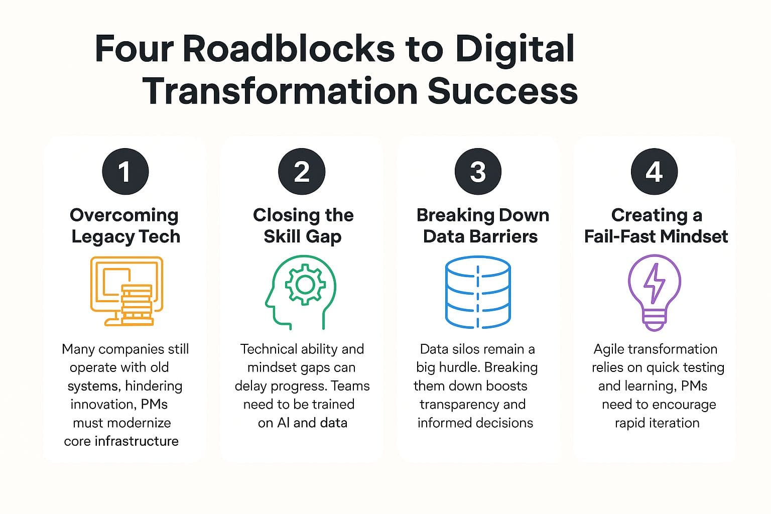 Digital Transformation Success