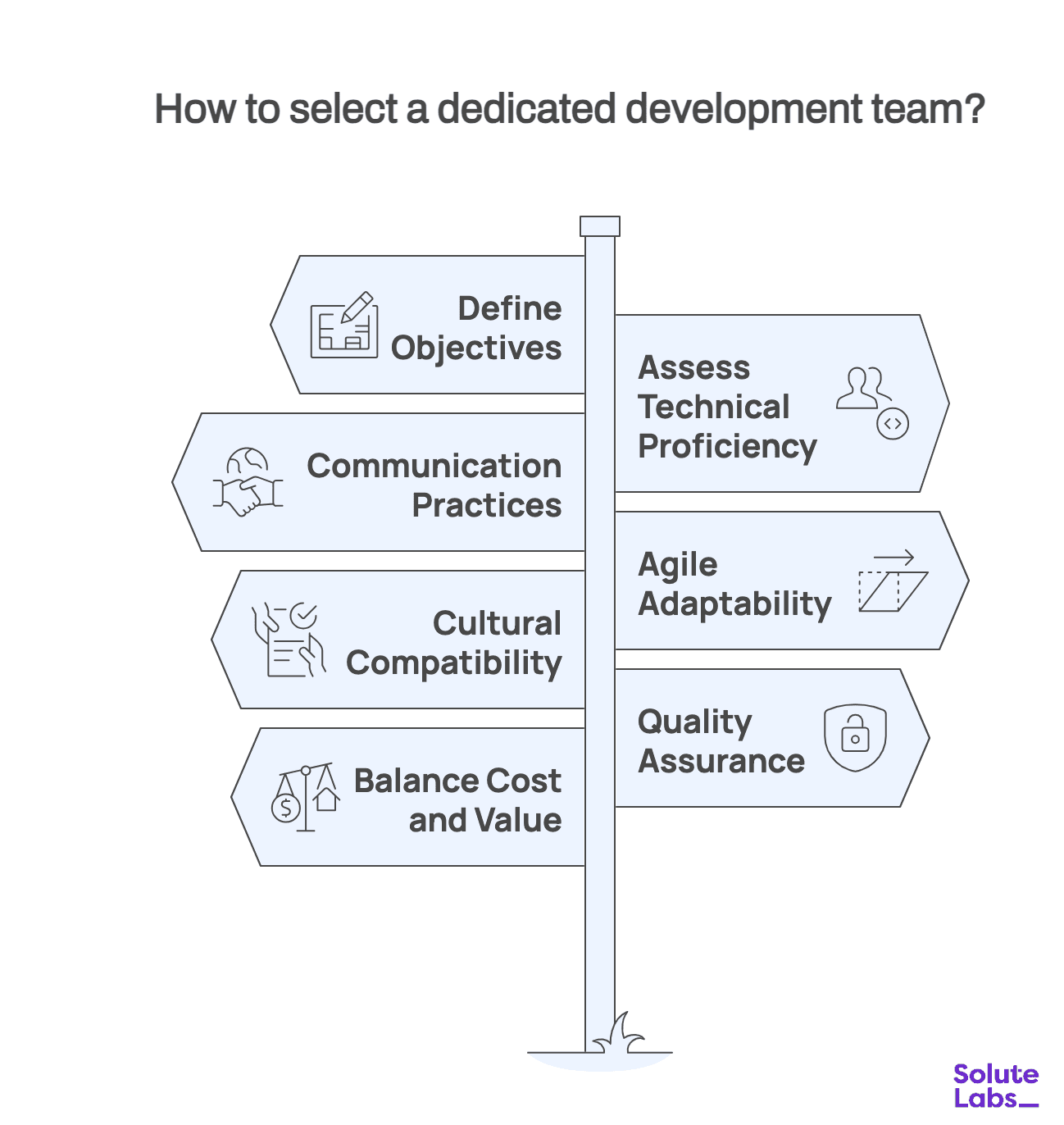 Selecting Dedicated Development Team