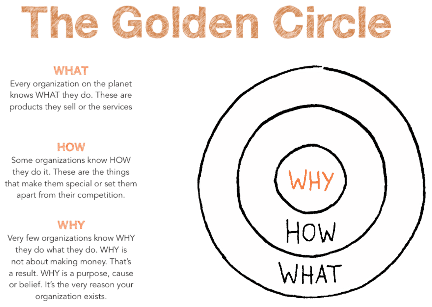 simplest framework to lay the foundation of your new or existing product