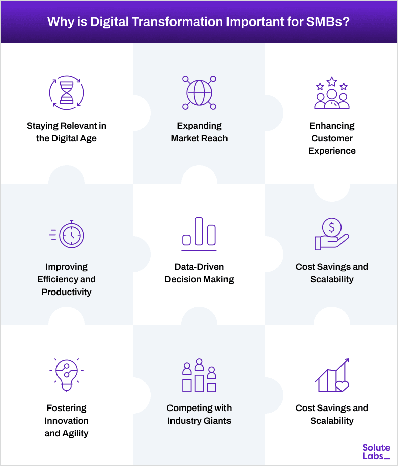 Digital Transformation