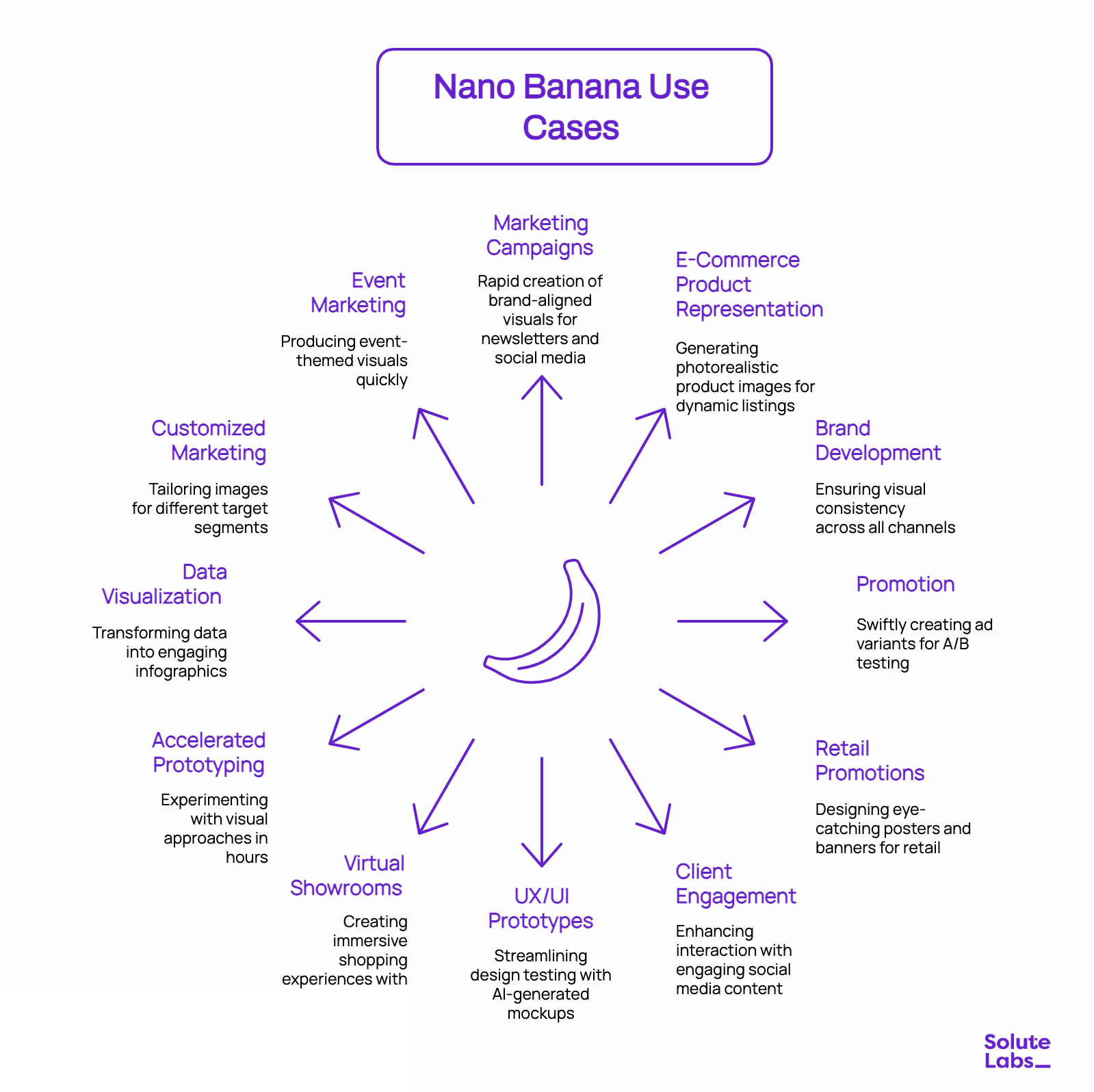 Nano Banana Use Cases