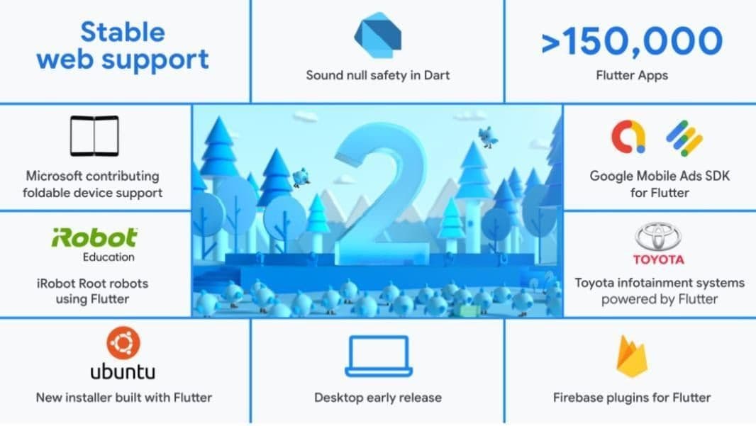 What has evolved with the release of Flutter 2.0?
