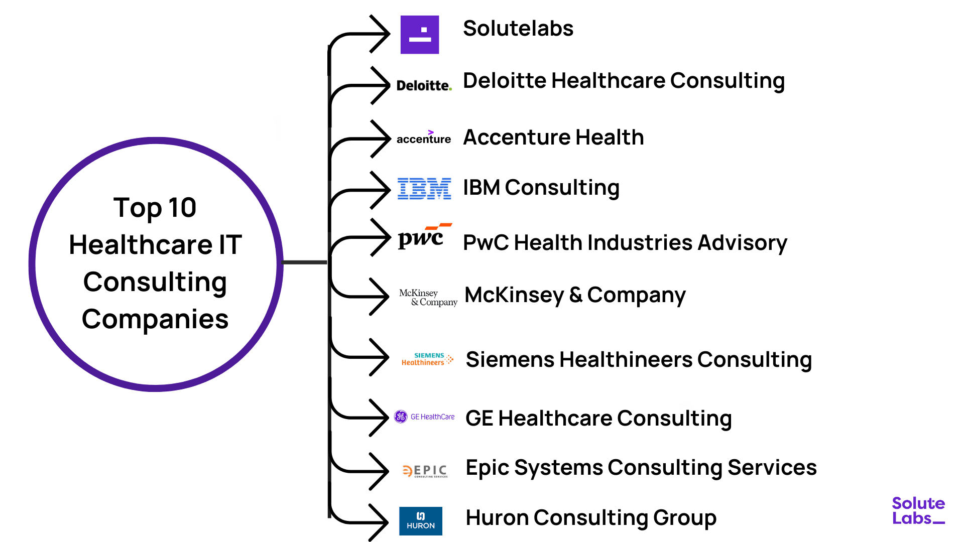 Healthcare IT Consulting Companies