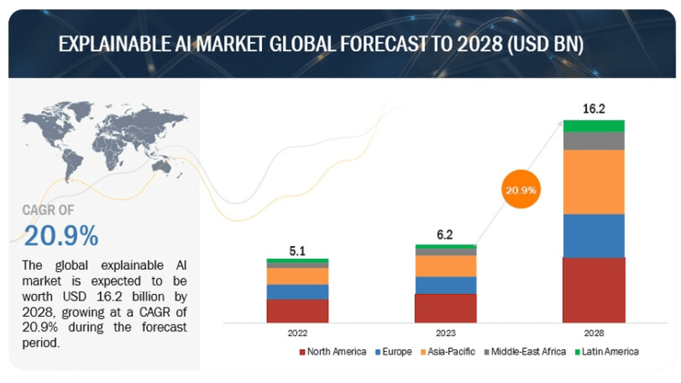 Explainable AI Market Global Forecast