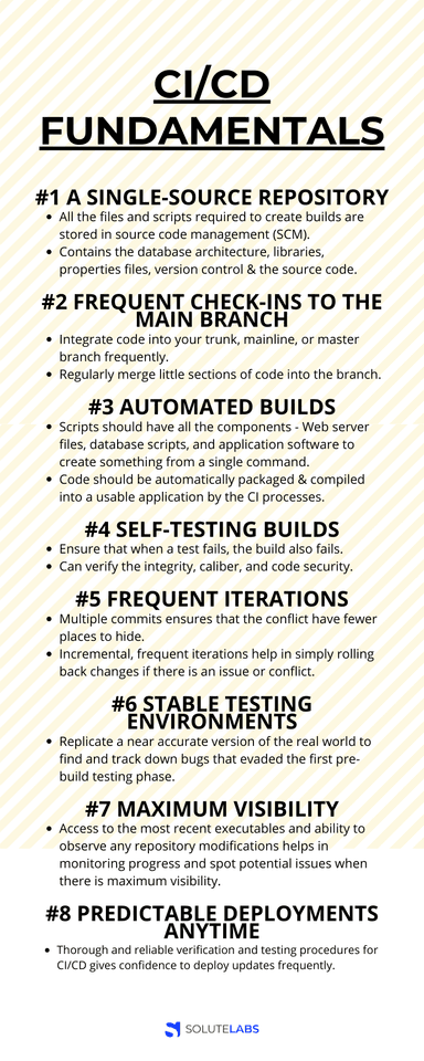 What is CI/CD in DevOps - Introduction to the CI/CD Pipeline