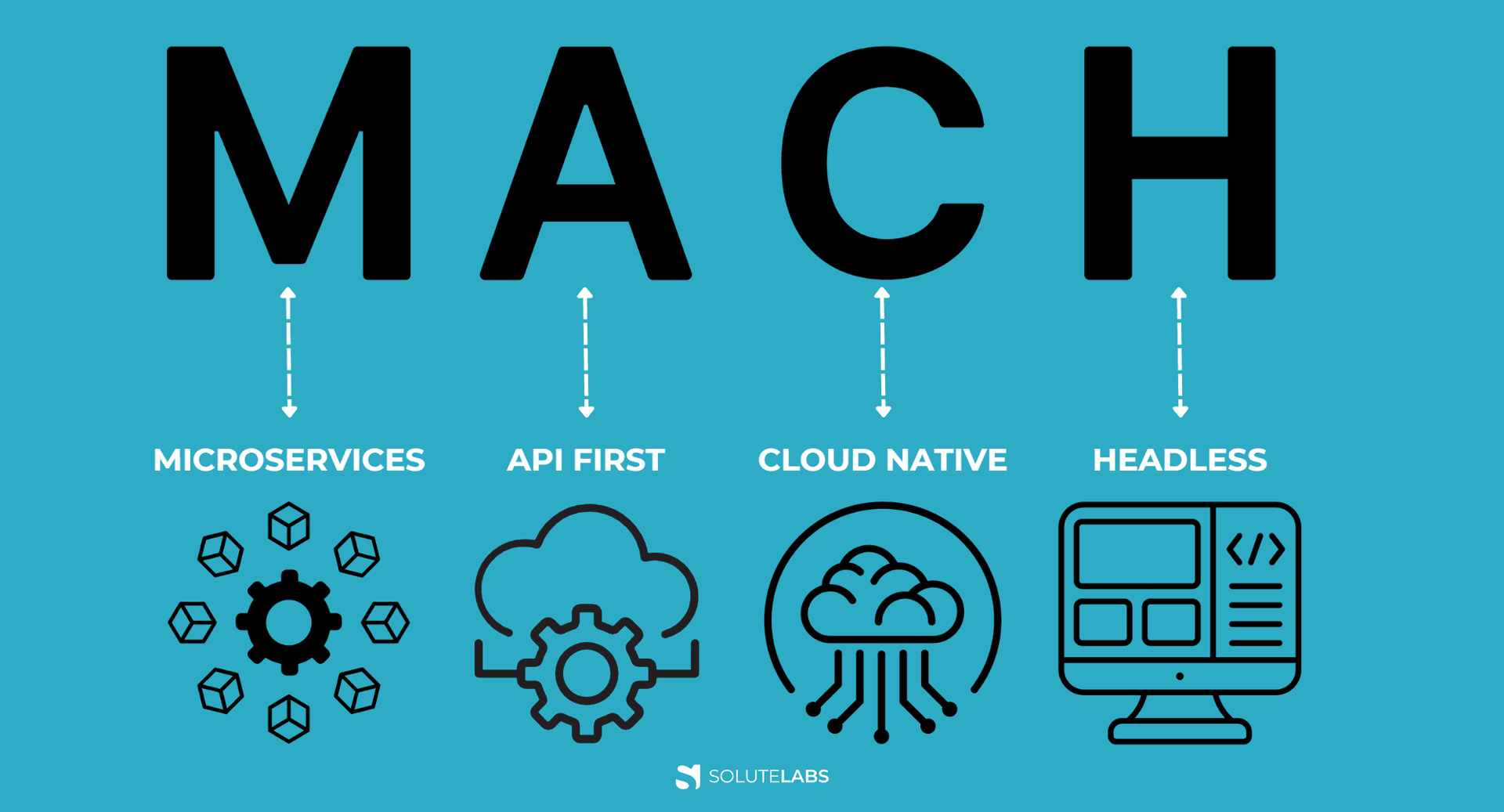 What is MACH Architecture? Principles, Benefits & Examples