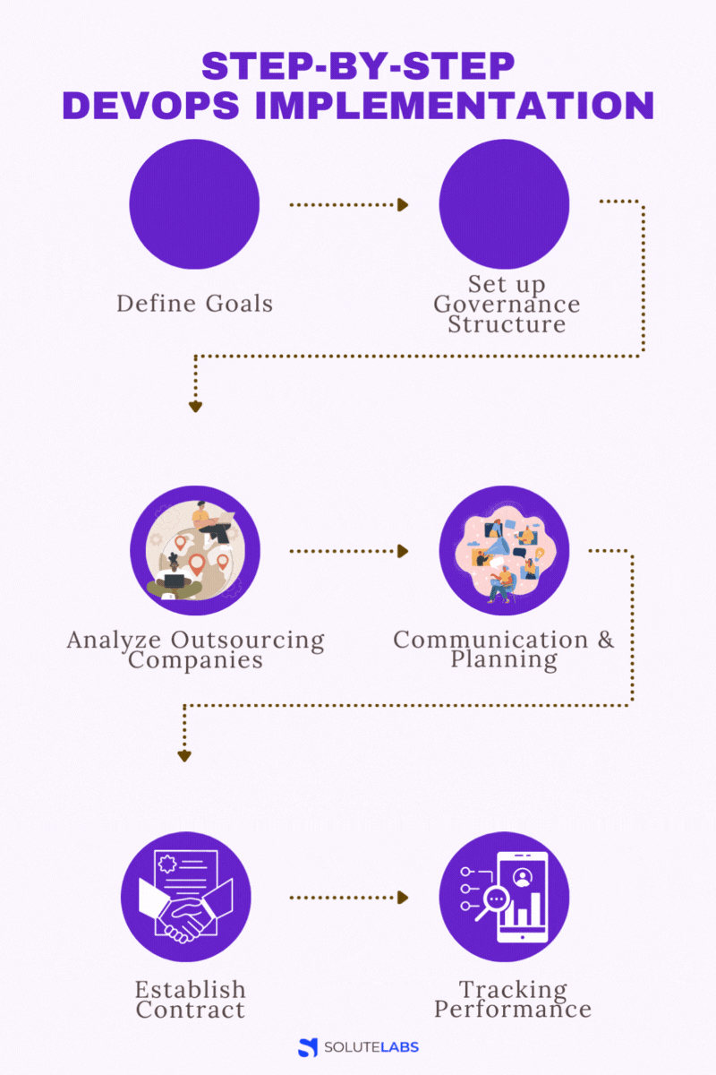 How can DevOps Outsourcing Benefit your Company?