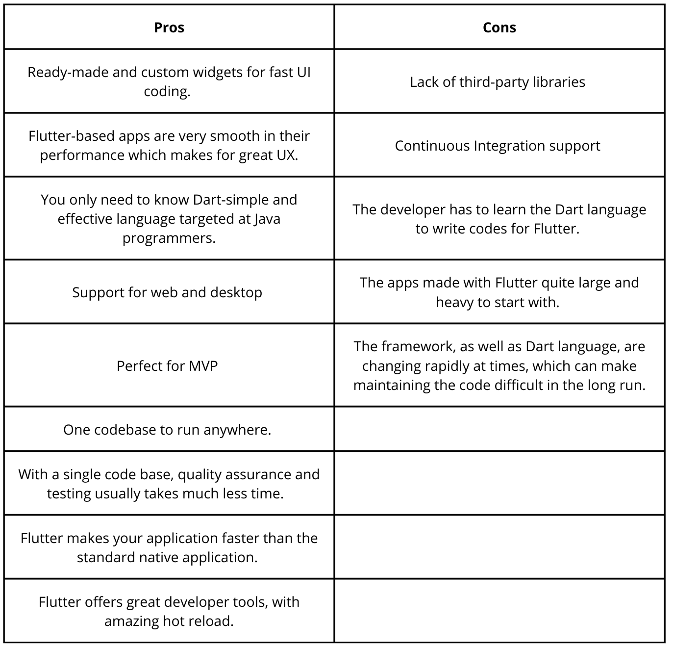 Flutter Tutorial for Beginners: Step by Step Guide to Build Apps