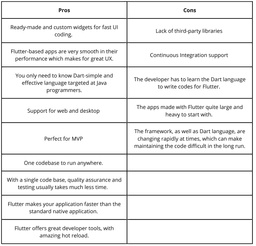 Flutter Tutorial for Beginners: Step by Step Guide to Build Apps