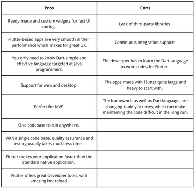 Flutter Tutorial for Beginners: Step by Step Guide to Build Apps